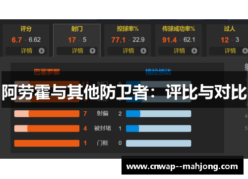 阿劳霍与其他防卫者：评比与对比