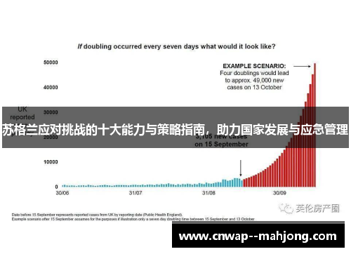 苏格兰应对挑战的十大能力与策略指南，助力国家发展与应急管理